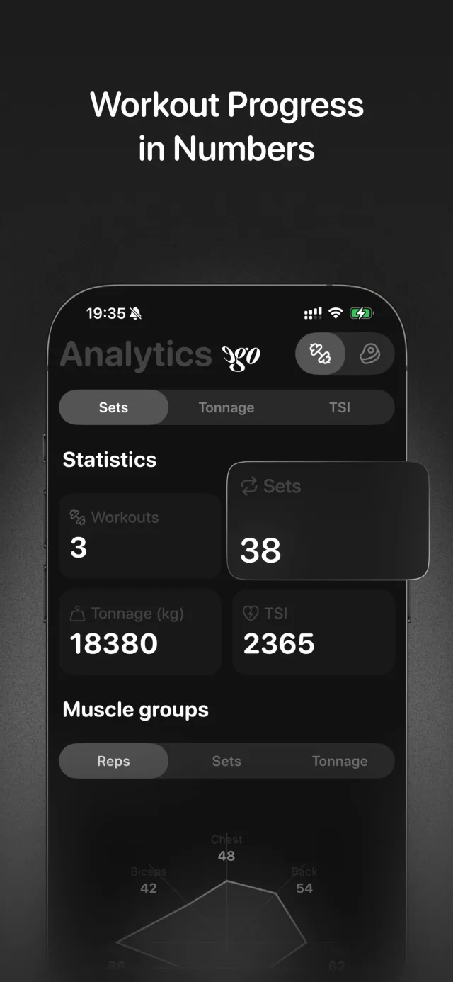 Workout progress in numbers