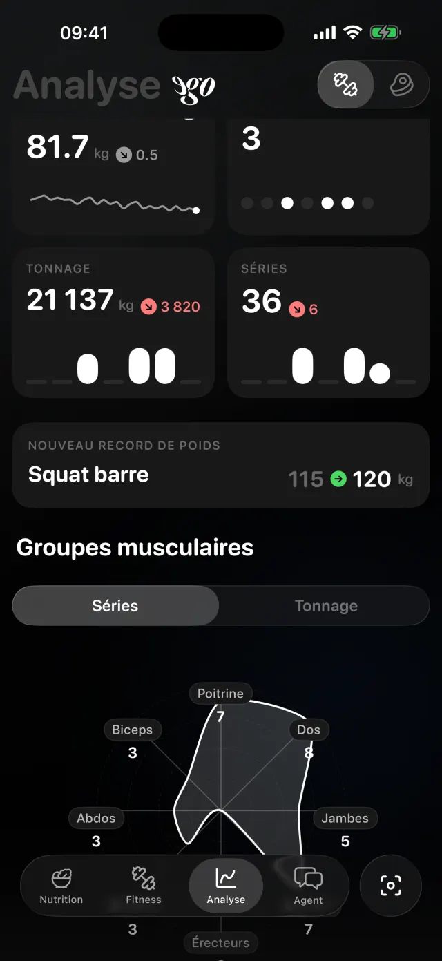 Carte d’analyse signalant un nouveau record personnel au squat barre