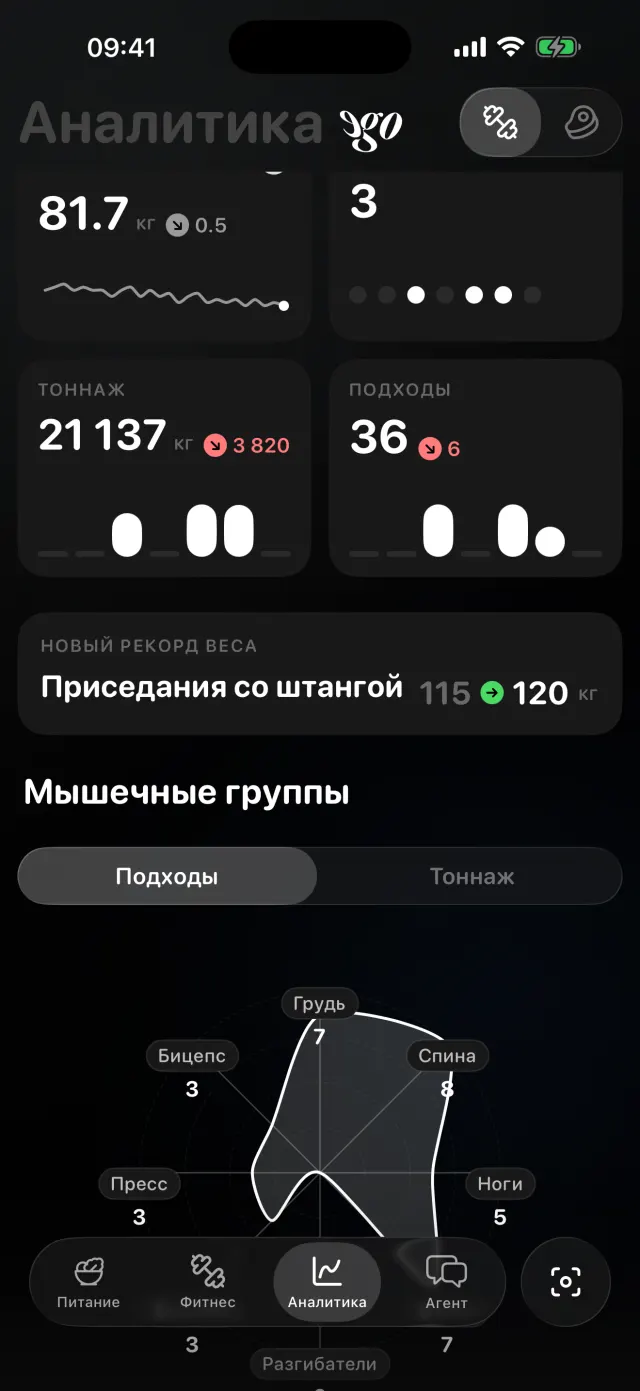 Карточка аналитики с новым личным рекордом в приседаниях со штангой